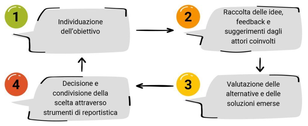 MeetingLean fasi imc group