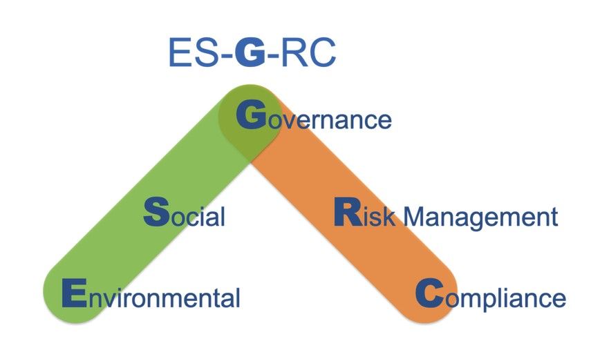 grafico esg grc